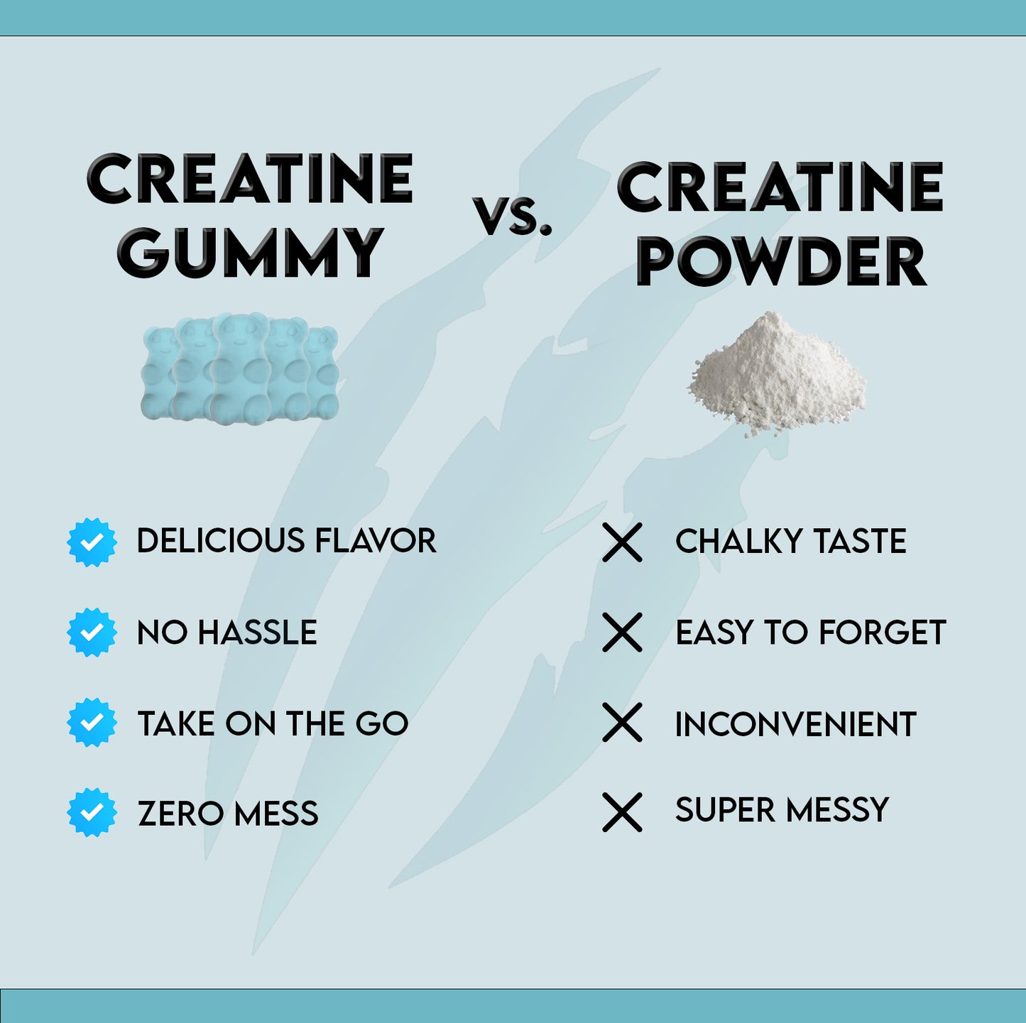 Creatine Gummies